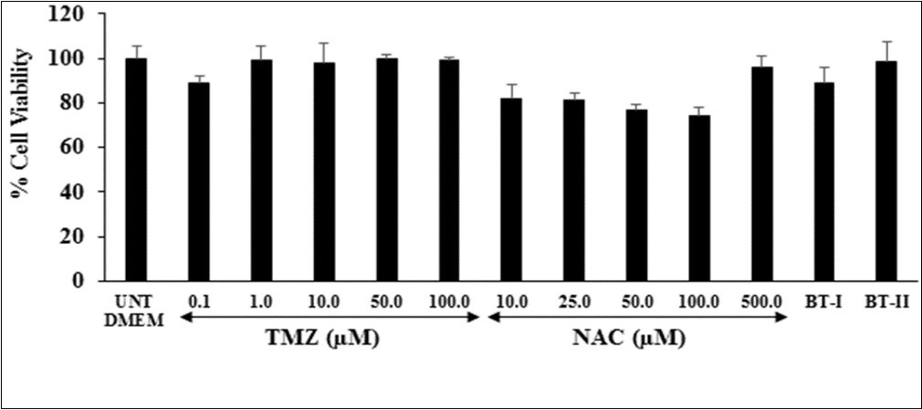 Journal Of Hypertension And Cardiology-The Trivedi Effect®