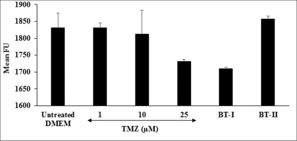 Journal Of Hypertension And Cardiology-The Trivedi Effect®
