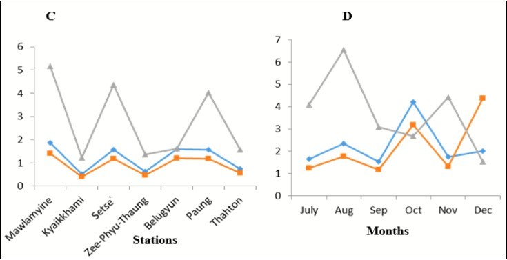 International Marine Science Journal-flatfishes