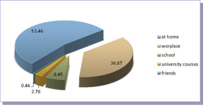 Journal Of Bioinformatics And Diabetes-Pharmacists