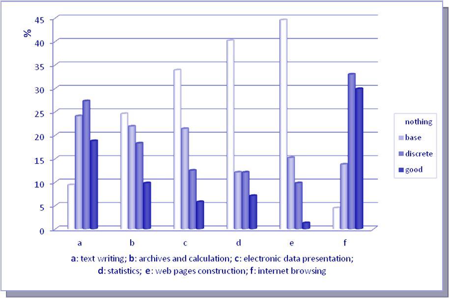 Journal Of Bioinformatics And Diabetes-Pharmacists