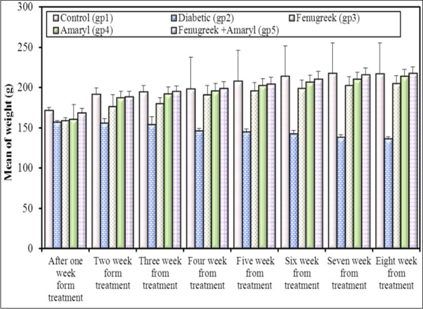 Journal of Bioinformatics And Diabetes-Diabetes mellitus