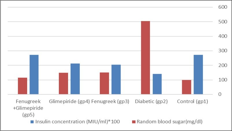 Journal of Bioinformatics And Diabetes-Diabetes mellitus