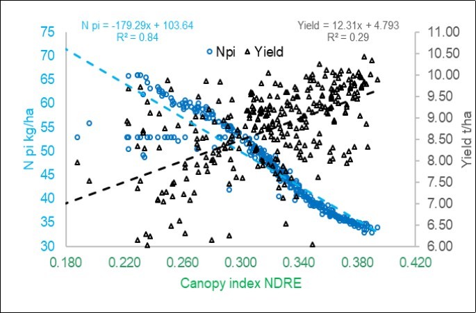 Journal of Agronomy Research-precision agriculture