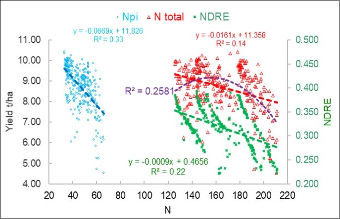Journal of Agronomy Research-precision agriculture