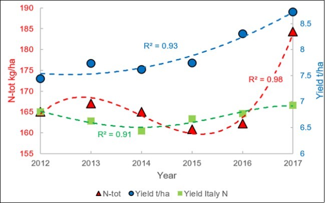 Journal of Agronomy Research-precision agriculture