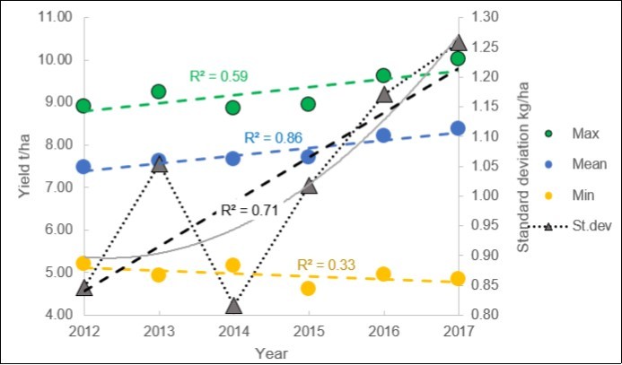 Journal of Agronomy Research-precision agriculture