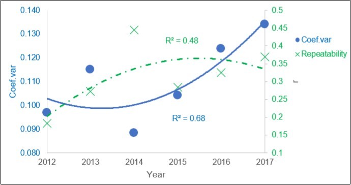 Journal of Agronomy Research-precision agriculture