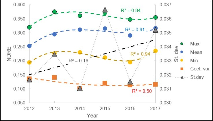 Journal of Agronomy Research-precision agriculture