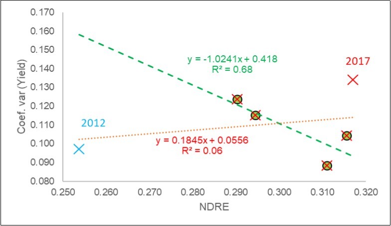 Journal of Agronomy Research-precision agriculture