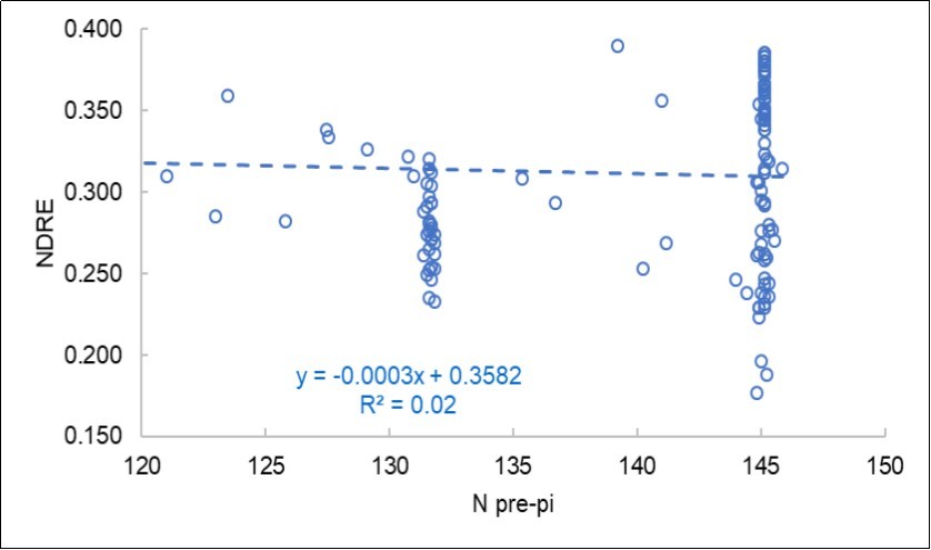Journal of Agronomy Research-precision agriculture