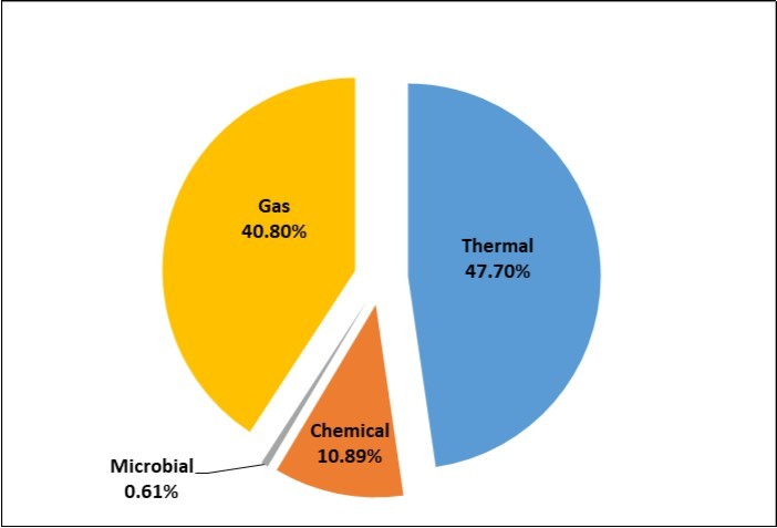 Journal of New Developments in Chemistry-Acrylates