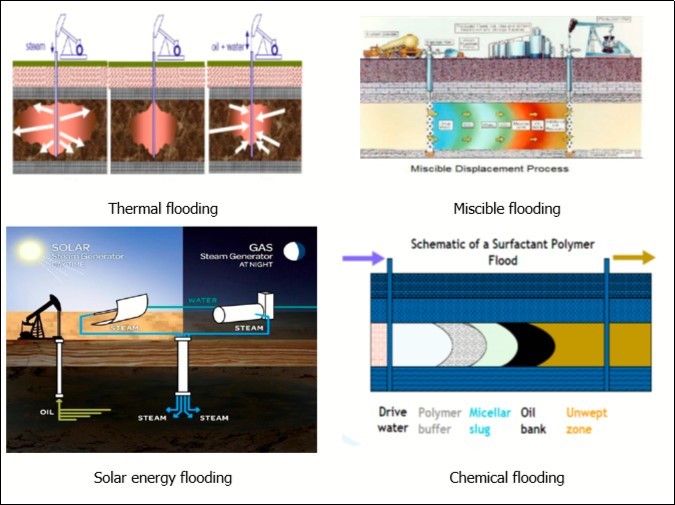 Journal of New Developments in Chemistry-Acrylates