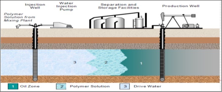 Journal of New Developments in Chemistry-Acrylates