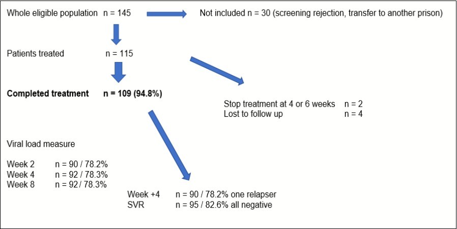 Journal of Advanced Pharmaceutical Science And Technology -hepatitis C