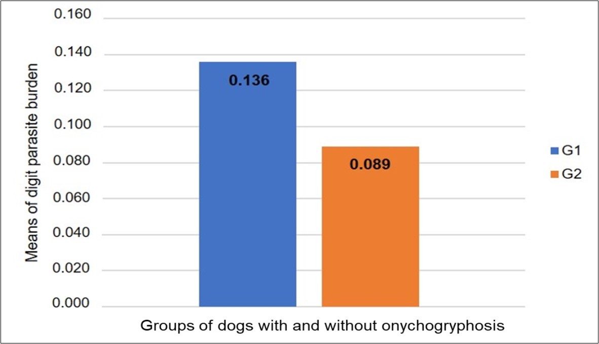 Journal of Veterinary Healthcare-onychogryphosis