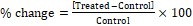 International Journal of Nutrition-Pyridoxine HCl