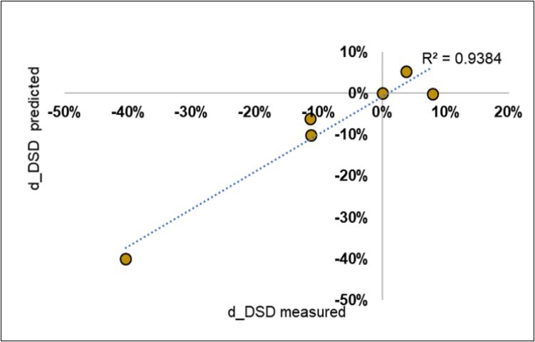 Journal of Agronomy Research-Olive