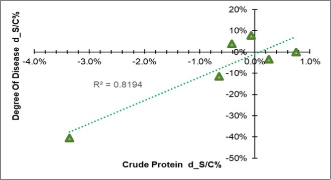 Journal of Agronomy Research-Olive
