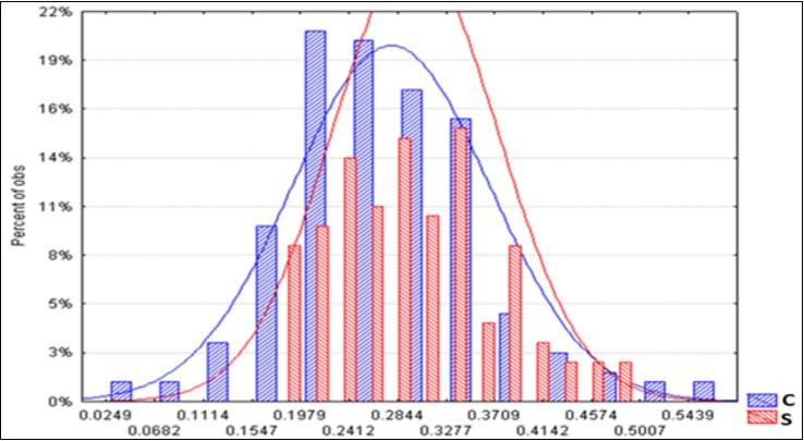 Journal of Agronomy Research-Olive
