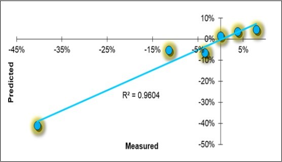 Journal of Agronomy Research-Olive