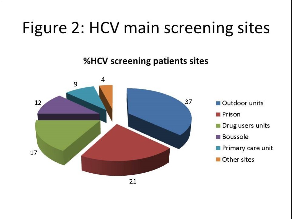 Journal of Digestive Disorders And Diagnosis-Hepatitis infections