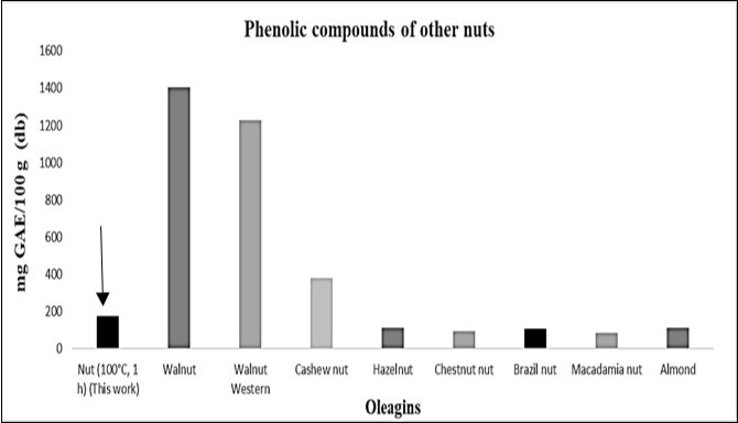 Journal of Antioxidant Activity-nut