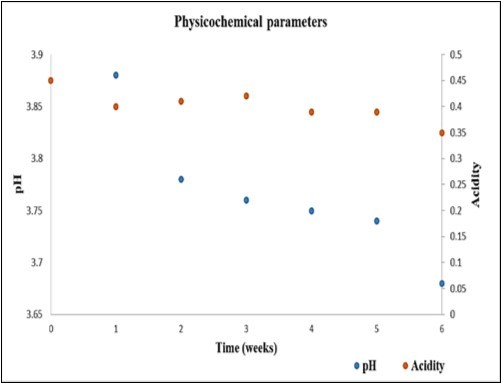 Journal of Antioxidant Activity-nut