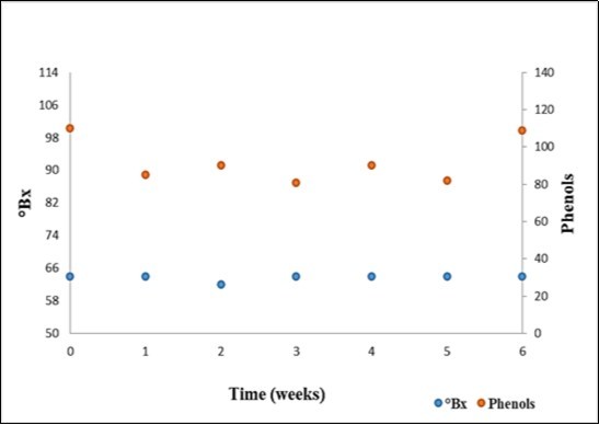 Journal of Antioxidant Activity-nut