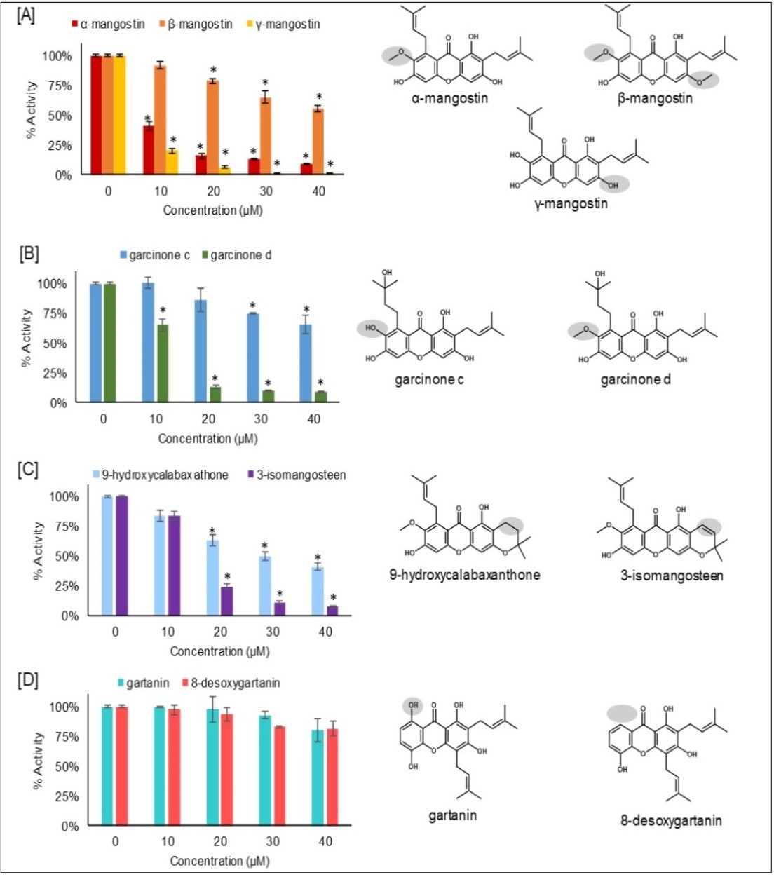 International Journal of Nutrition-cancer