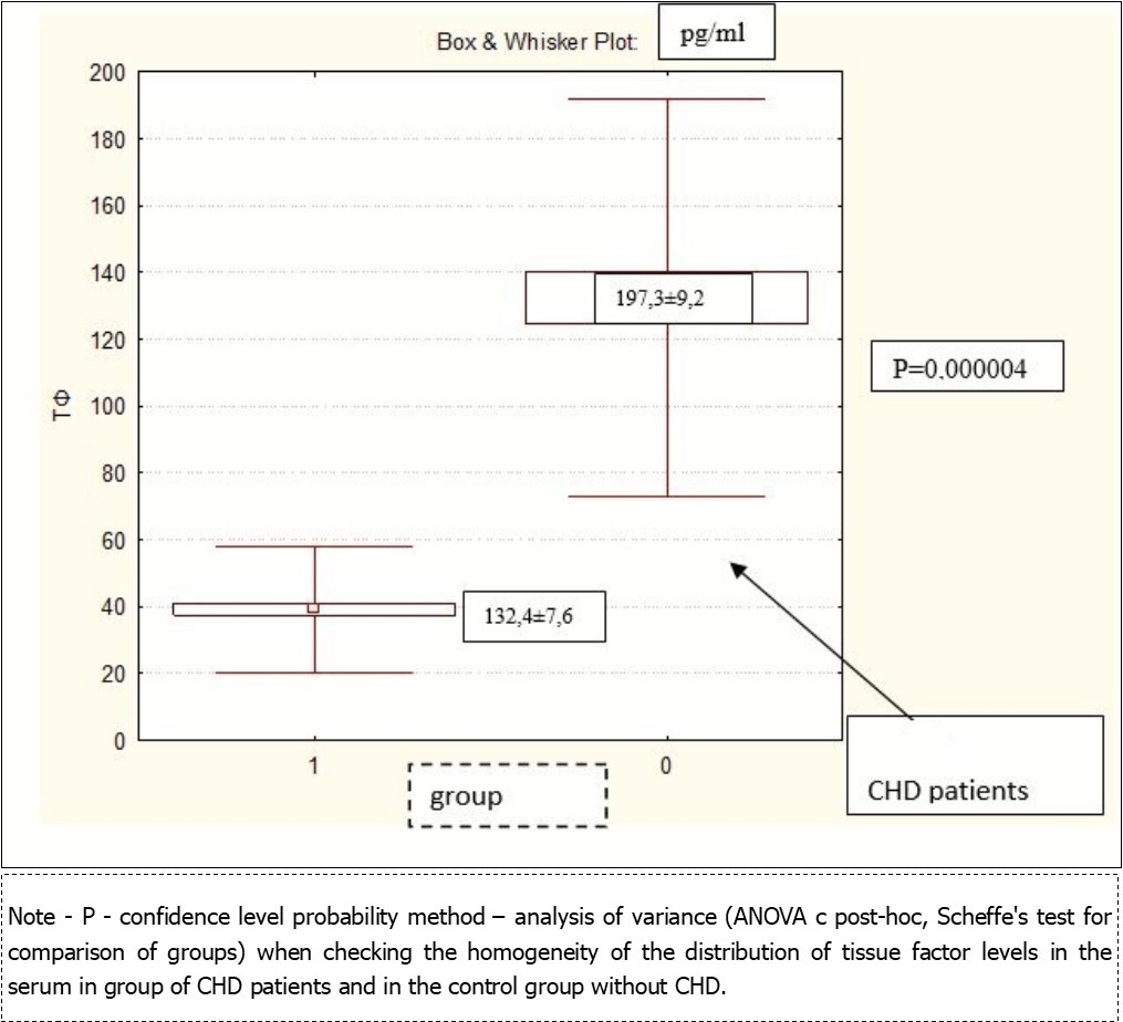 Journal Of Bioinformatics And Diabetes-peroxisome proliferator-activated receptor