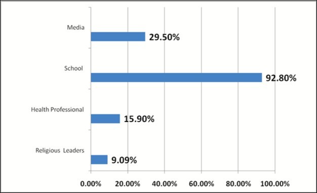 Journal of Public Health International-parent