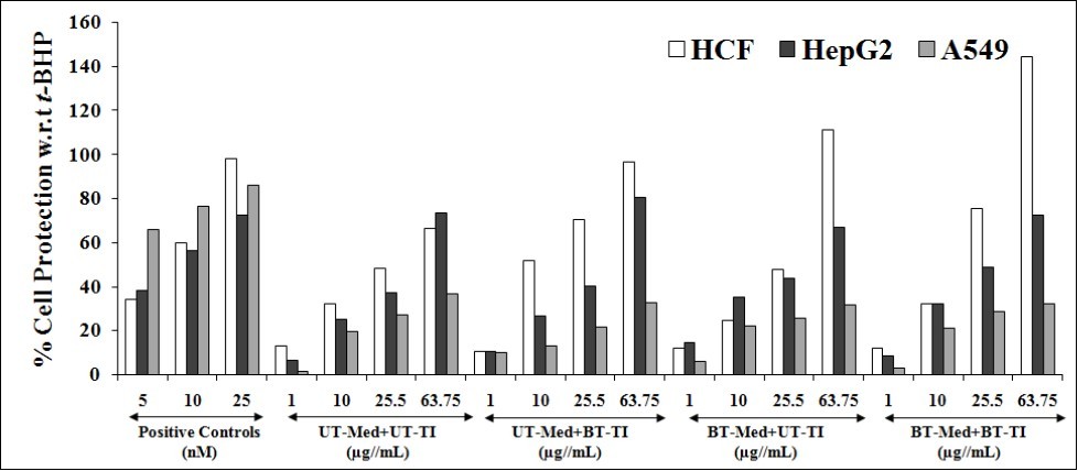 Journal of Biotechnology and Biomedical Science-The Trivedi Effect®