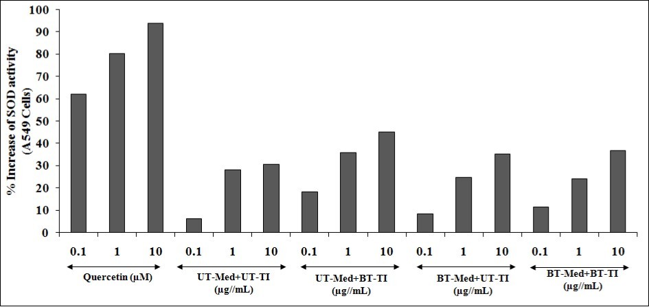 Journal of Biotechnology and Biomedical Science-The Trivedi Effect®