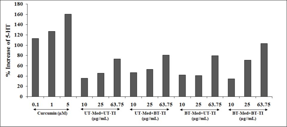 Journal of Biotechnology and Biomedical Science-The Trivedi Effect®