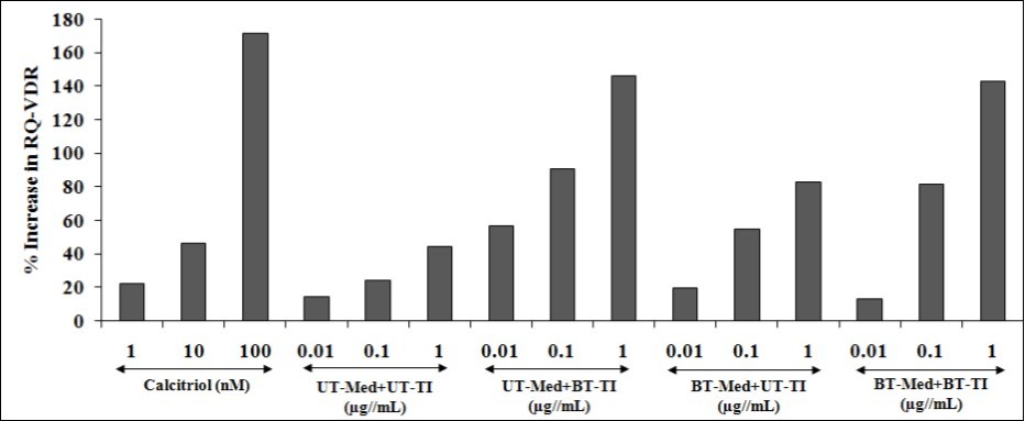 Journal of Biotechnology and Biomedical Science-The Trivedi Effect®