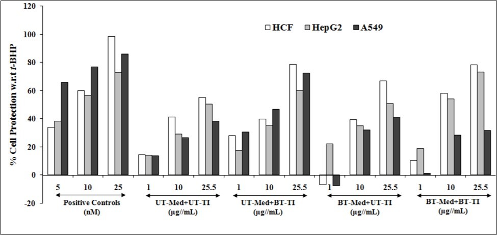 Biofield Energy Treatment
