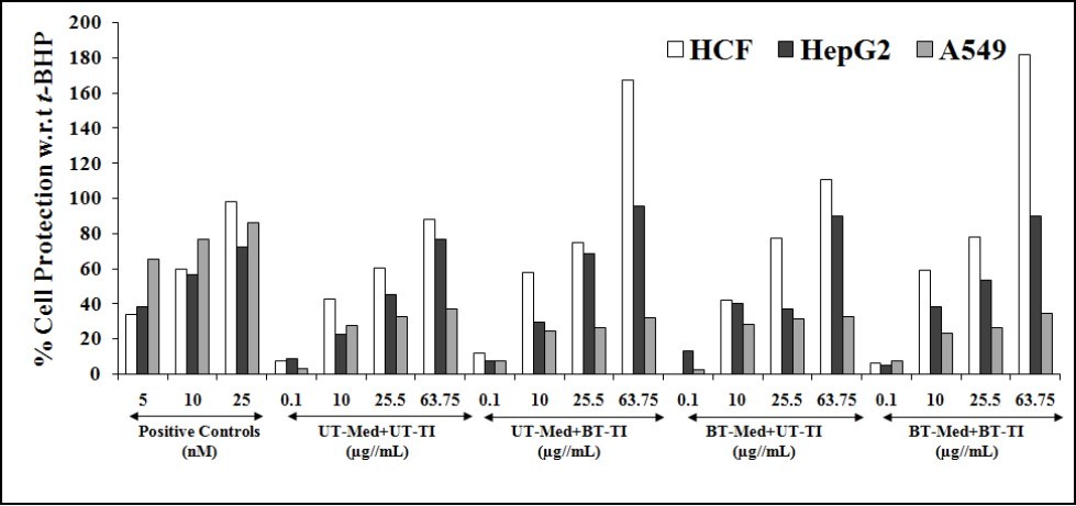 Journal of Human Health Research-The Trivedi Effect®