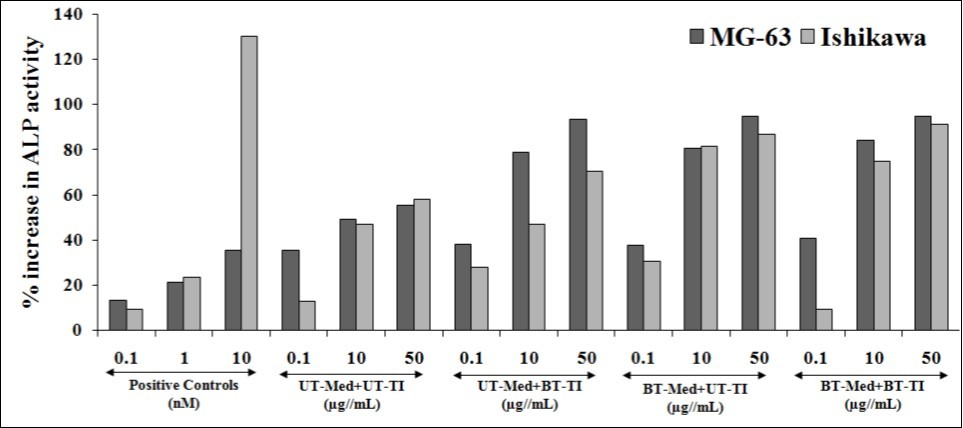 Journal of Human Health Research-The Trivedi Effect®