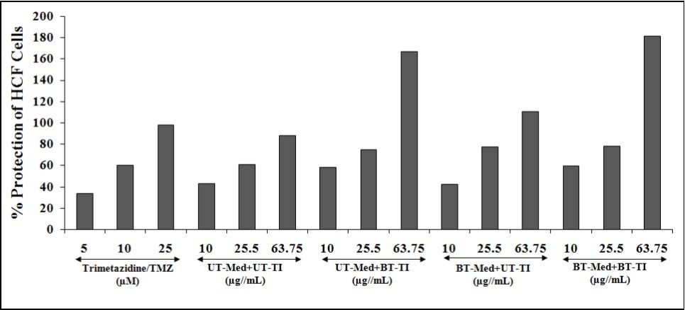Journal of Human Health Research-The Trivedi Effect®