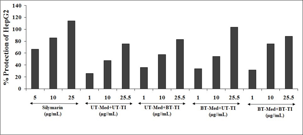 Journal of Human Health Research-The Trivedi Effect®