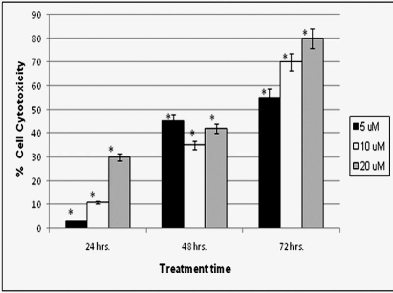 Journal of Biotechnology and Biomedical Science-Bisphosphonates