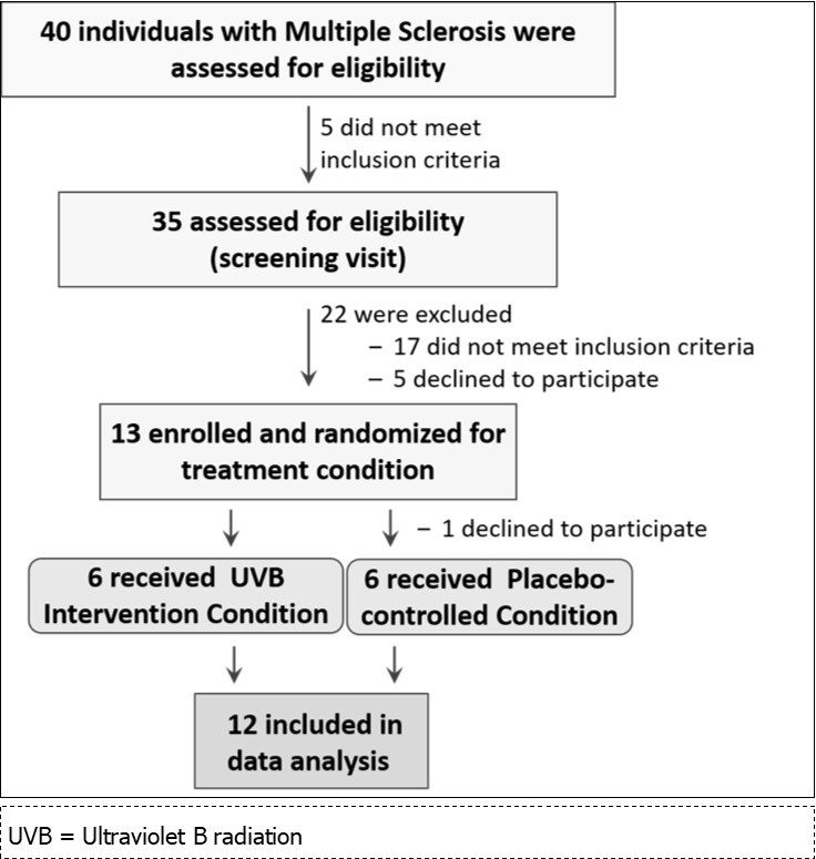 Journal of Neurological Research And Therapy-Multiple Sclerosis (MS)