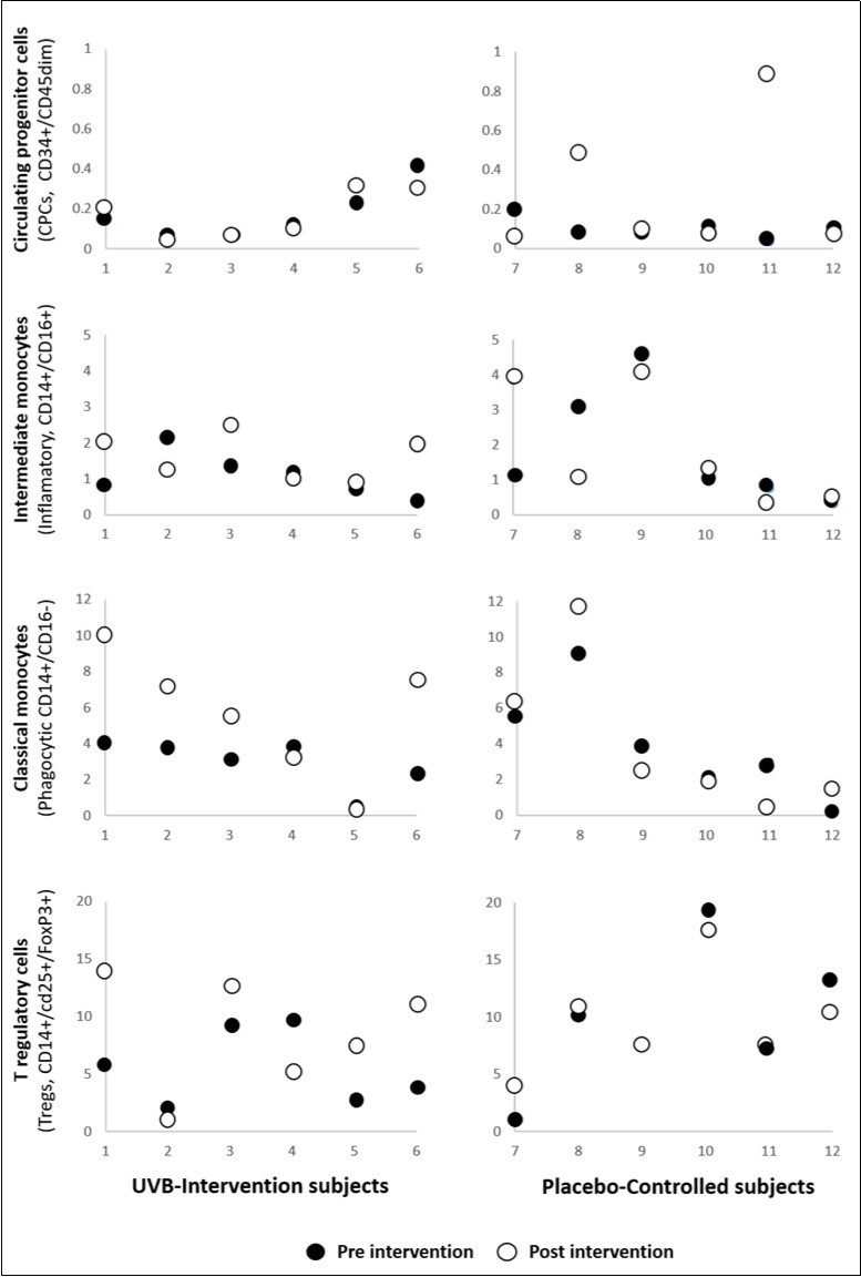 Journal of Neurological Research And Therapy-Multiple Sclerosis (MS)
