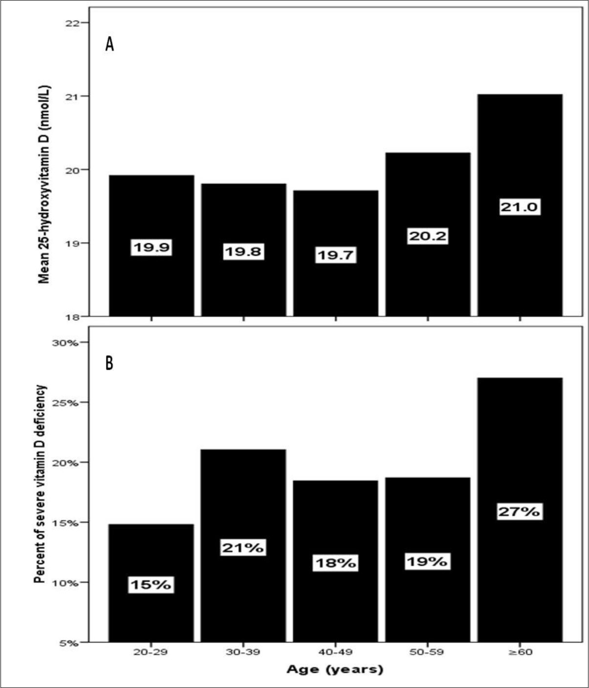 Journal of Obesity Management-Type 2 diabetes mellitus