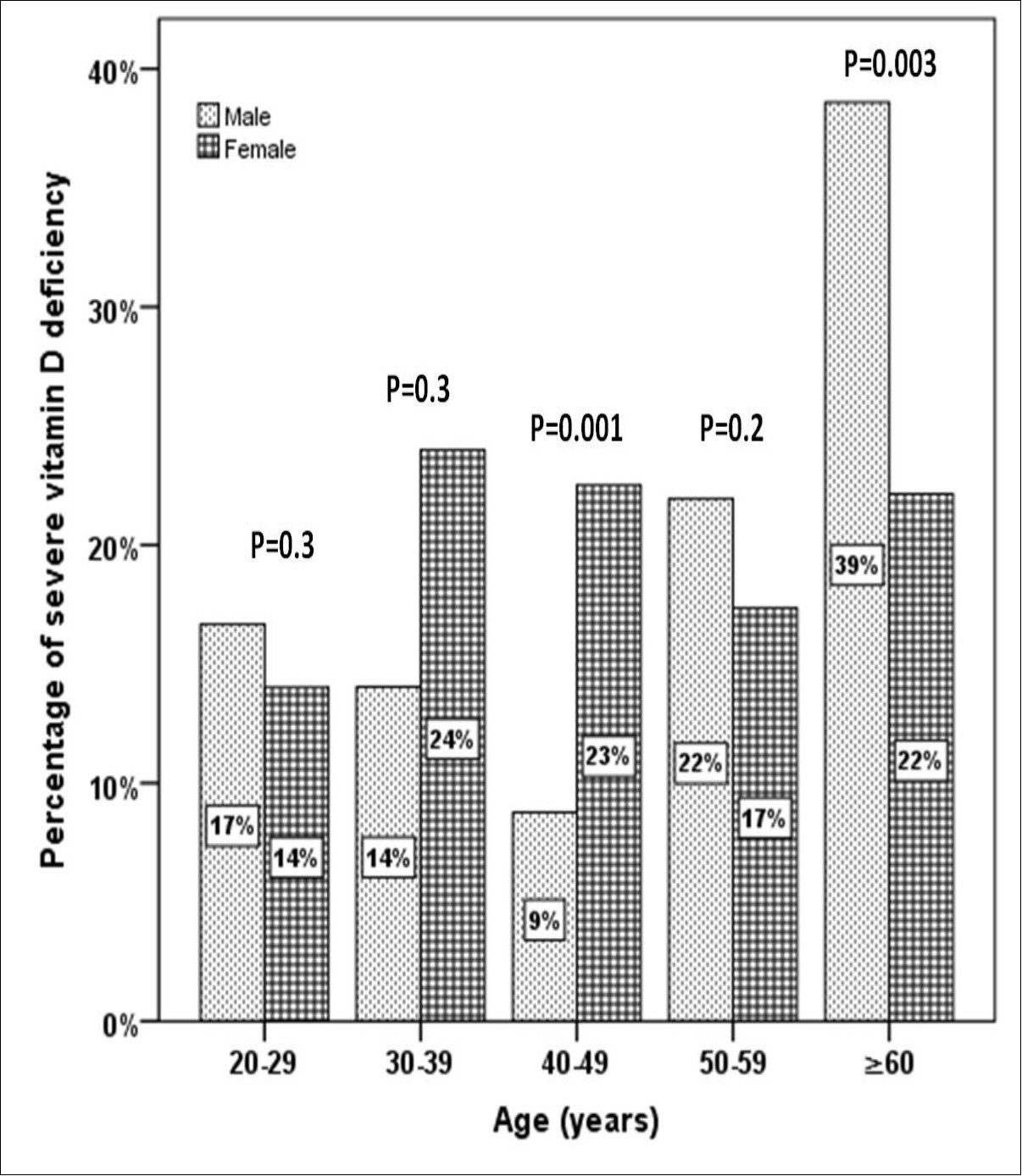 Journal of Obesity Management-Type 2 diabetes mellitus