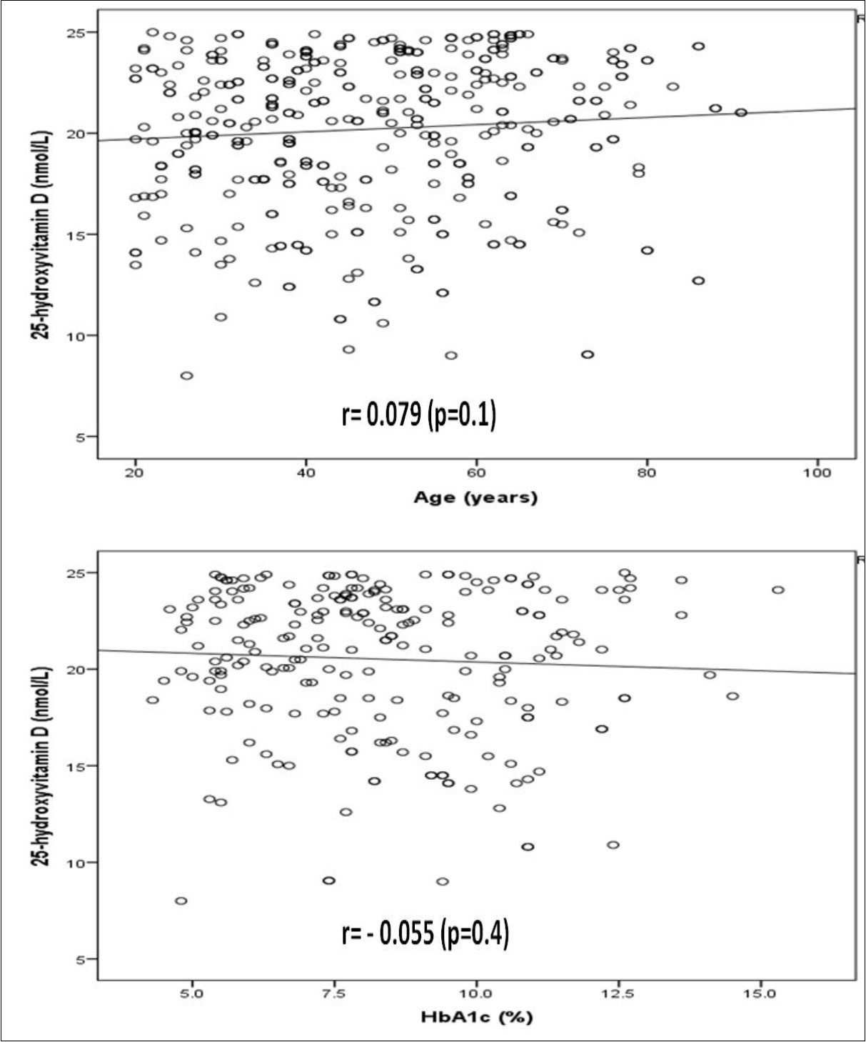 Journal of Obesity Management-Type 2 diabetes mellitus