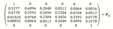 Journal of Cancer Genetics And Biomarkers-Allele