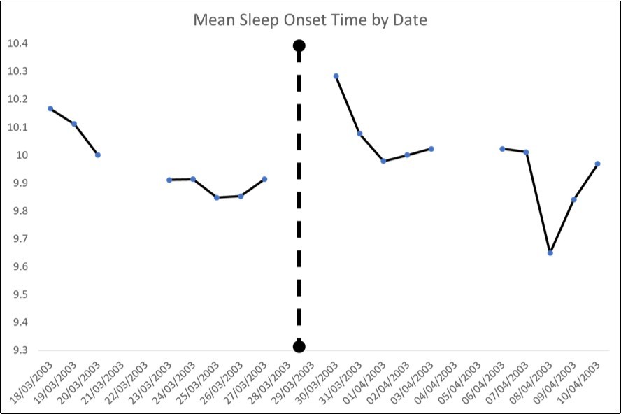 Journal Of Sleep And Sleep Disorder Research-autism spectrum disorders