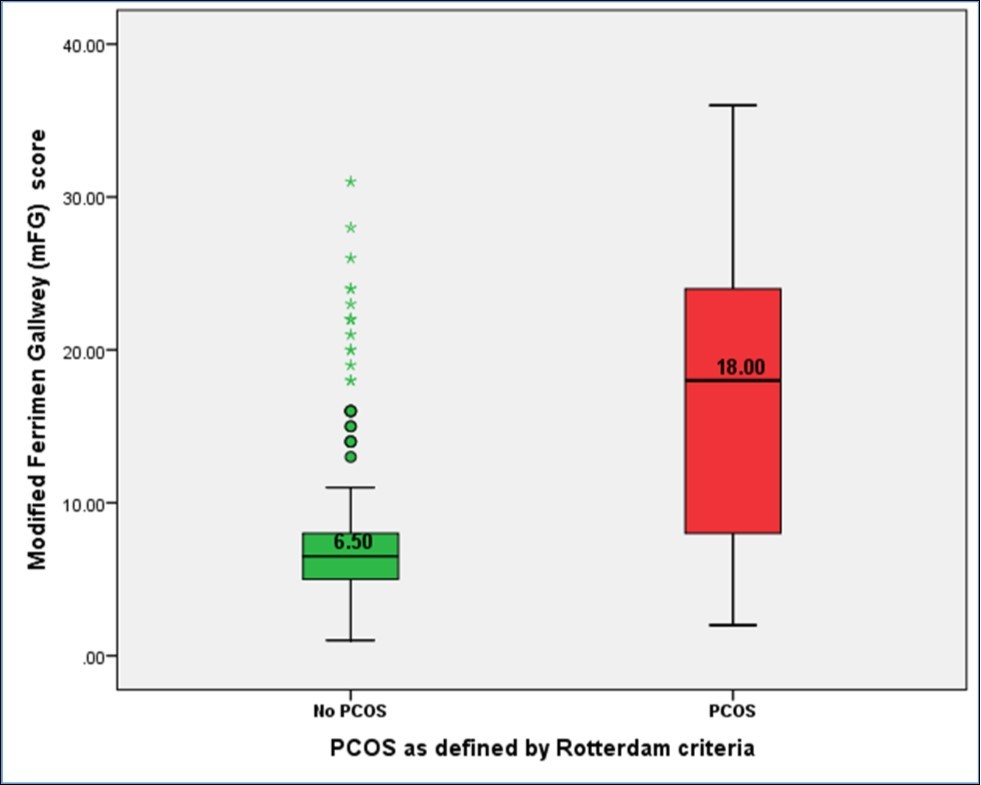 Journal of Obesity Management-Polycystic ovarian syndrome (PCOS)